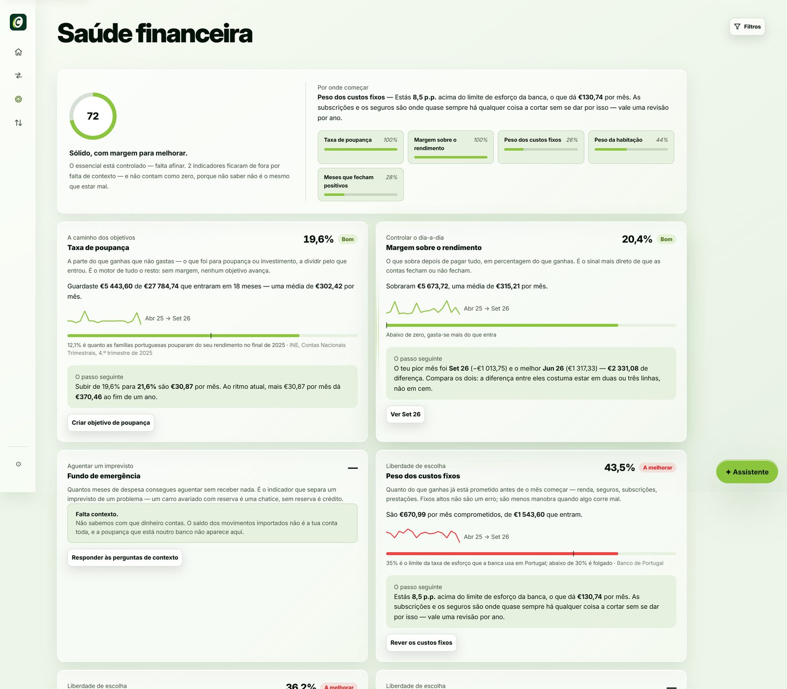 Captura da área Saúde financeira: pontuação 72, «Sólido, com margem para melhorar», e indicadores como taxa de poupança e peso dos custos fixos.